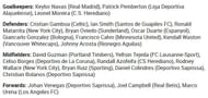 Costa Rica's squad for the World Cup